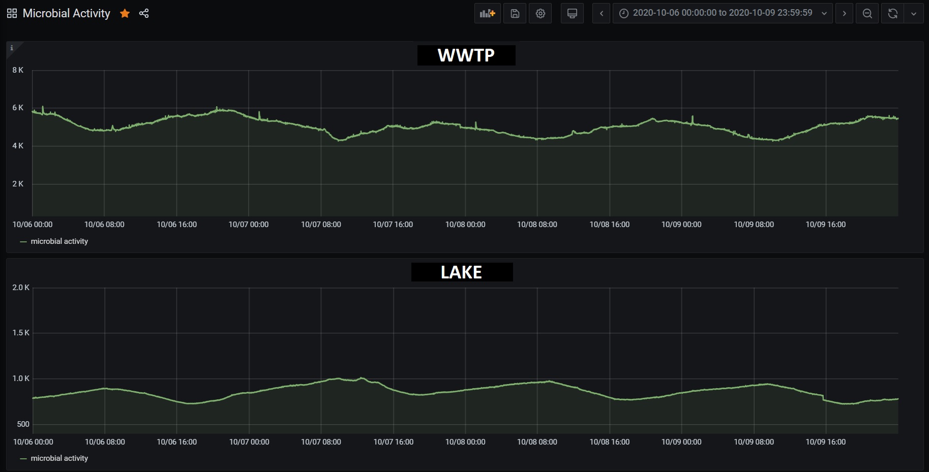 Products - AquaSignum - Real-time microbial monitoring